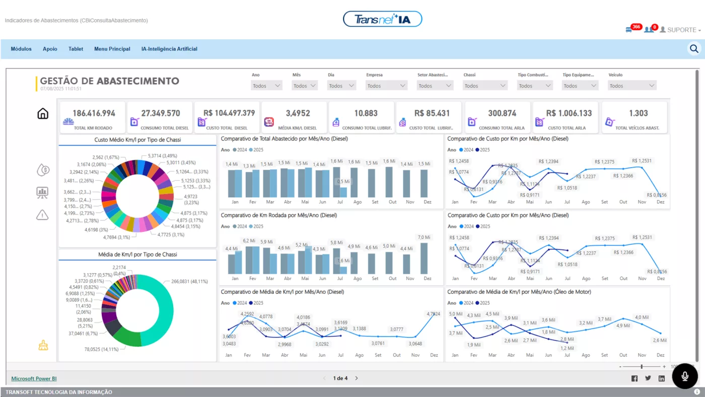 Painel de Power BI — Gestão de Abastecimento