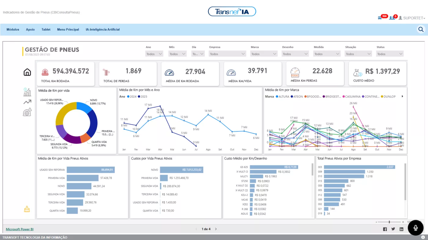 Painel de Power BI — Gestão de Pneus