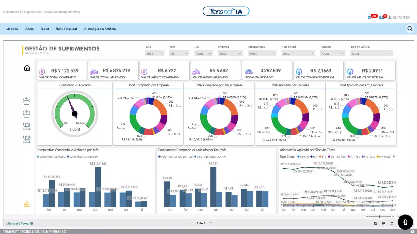 Painel de Power BI — Gestão de Suprimentos