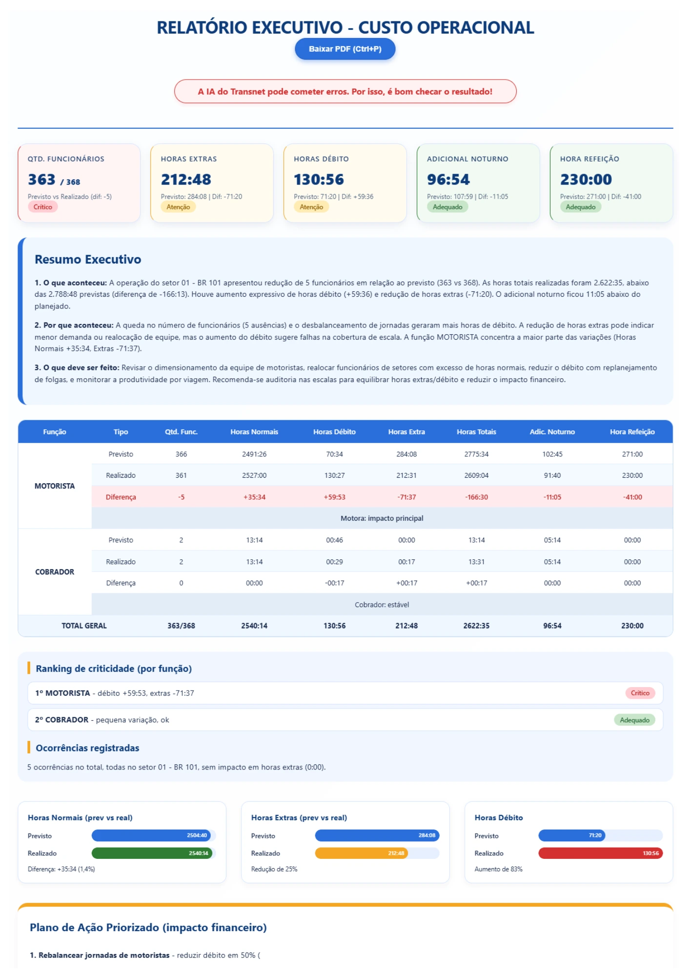 Resultado do relatório gerado usando o método C.R.A.F.T.