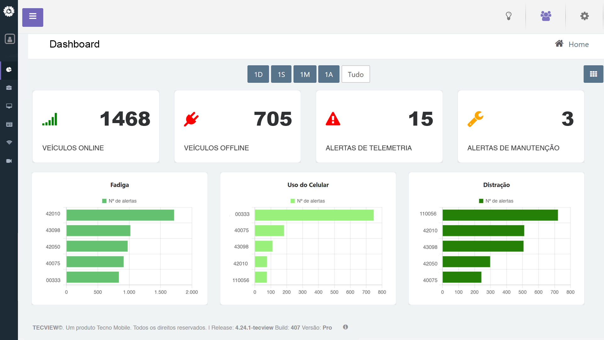 Imagem que exibe a tela de dashboard da frota no app