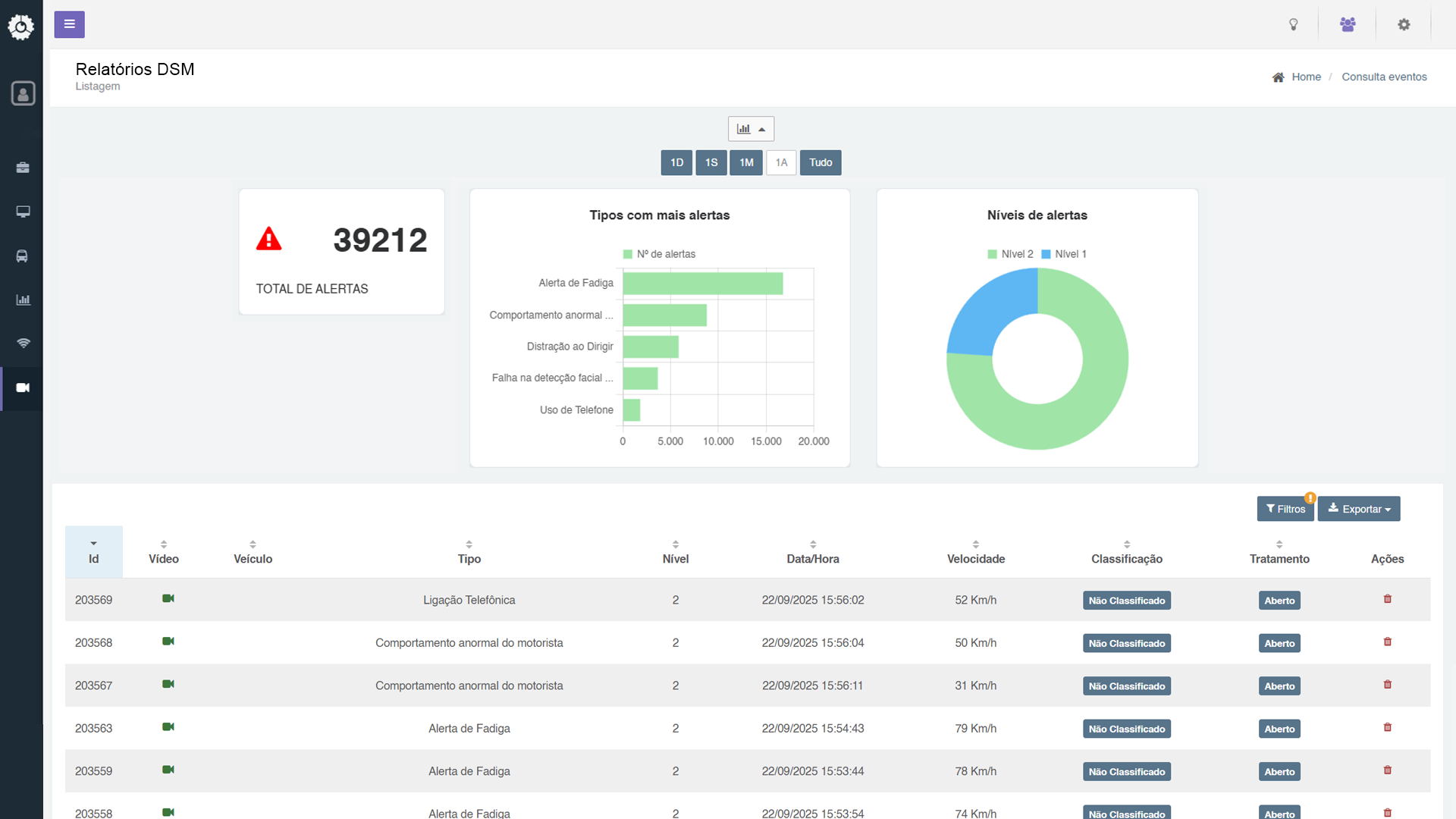 Imagem que exibe a tela de Dashboard Alertas de Fadiga no app